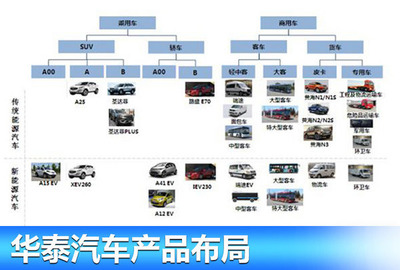 華泰汽車公布2020戰(zhàn)略規(guī)劃 聚焦新能源領域與汽車服務雙輪驅(qū)動